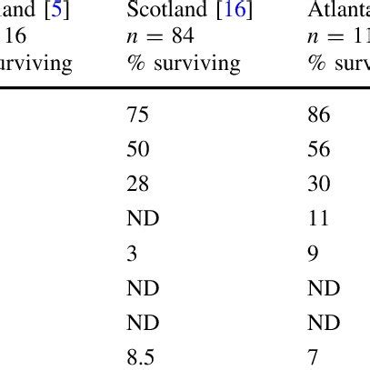 trisomy 13 svenska|trisomy 13 survival rate.